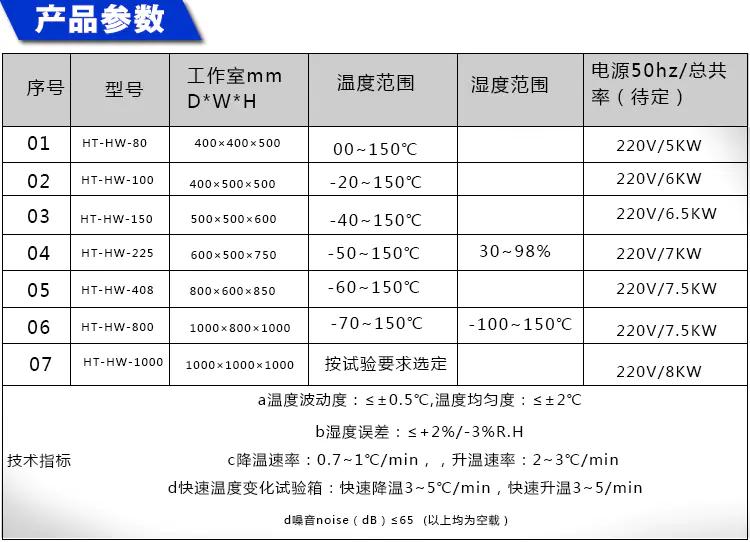 可程式恒溫恒濕試驗(yàn)箱 GRS-HW-80L(圖8)