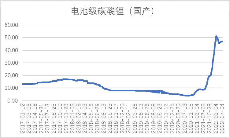 鈉電池前景以及電池特性分析(圖1)